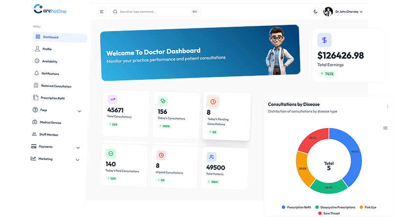 Track Performance Dashboard